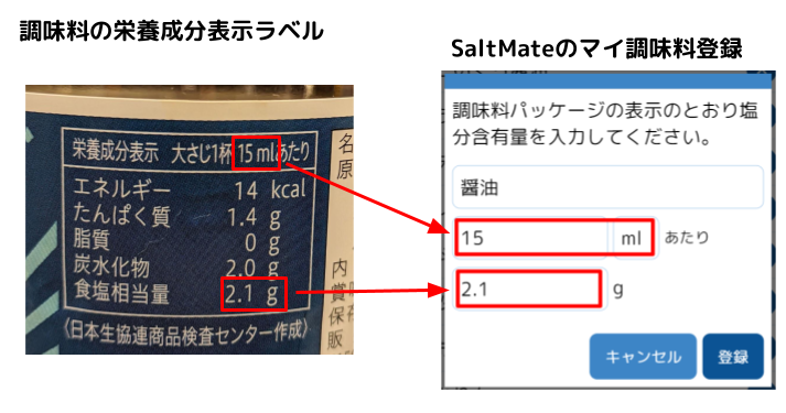 調味料の栄養成分表示ラベルとマイ調味料の登録画面