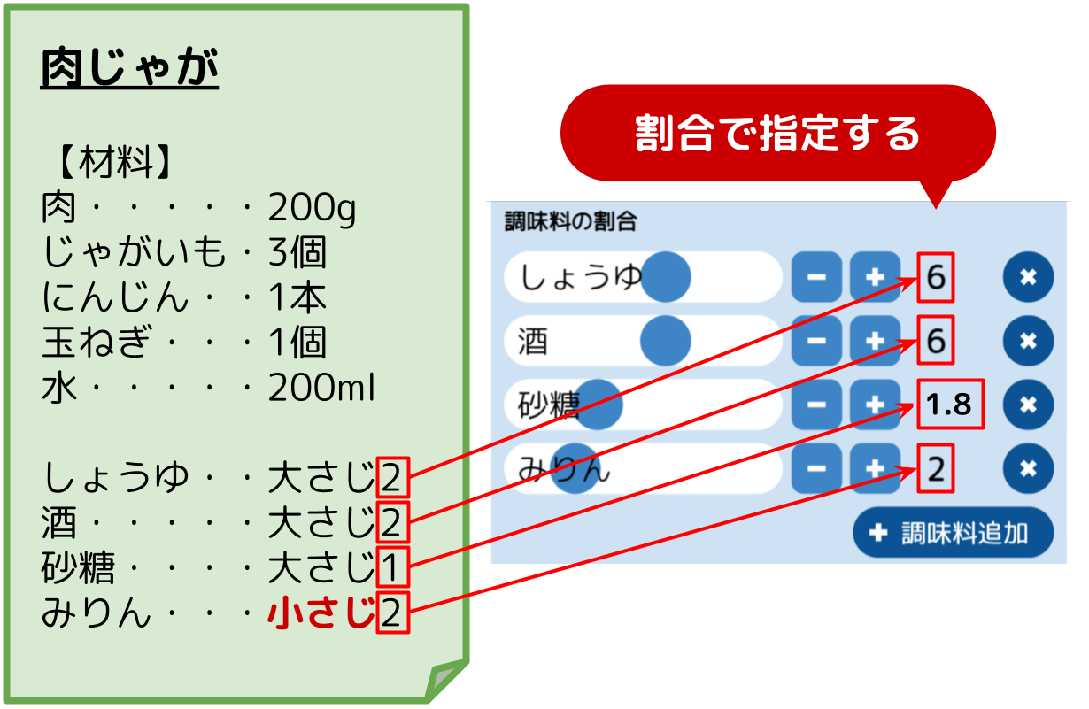 調味料の割合いをスライダーで調整する画面